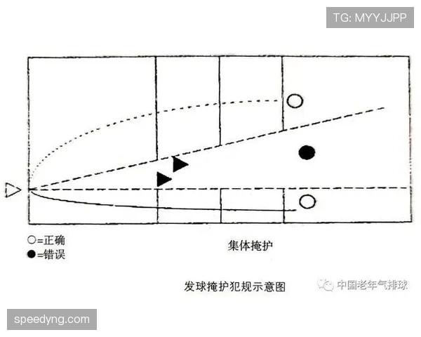 一图读懂底线发球规则：如何避免发球违例和五秒违例