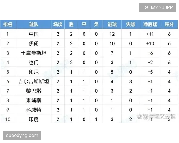 澳大利亚男足亚洲杯比赛后阵容调整,备战下一阶段赛事。 澳大利亚男足亚洲杯比赛后阵容调整,备战下一阶段赛事。