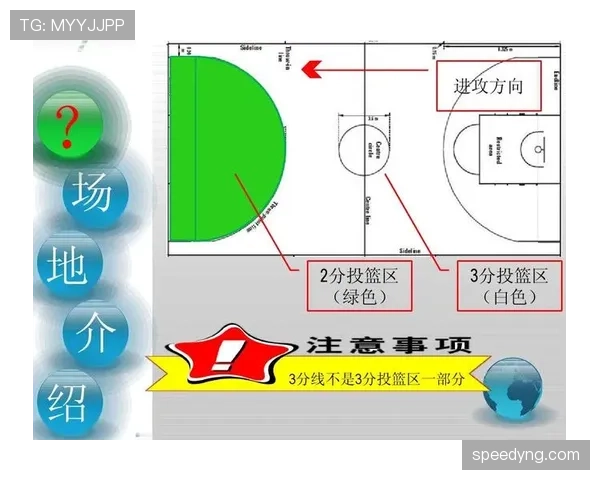 篮球进攻重置规则在哪些特定情况下才会被裁判触发执行 篮球进攻重置规则在哪些特定情况下才会被裁判触发执行